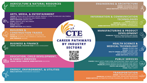 Career Pathways